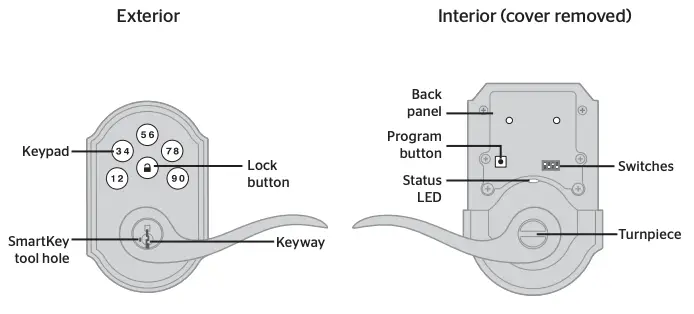 SmartCode at a Glance