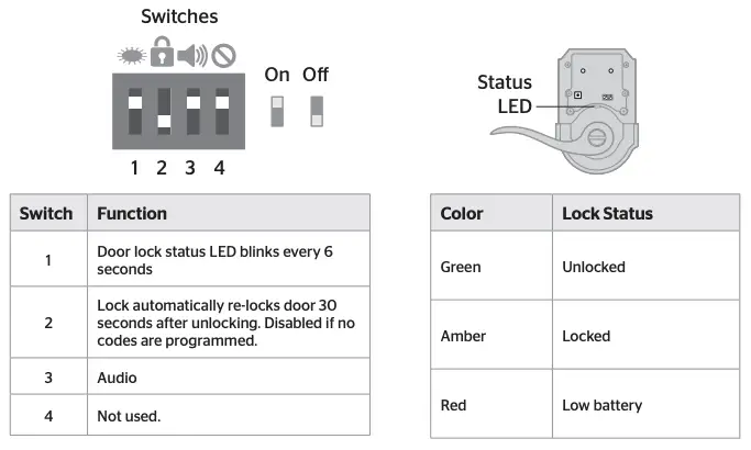 Switches and Status LED colors