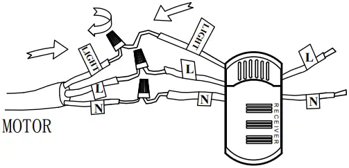 Parrot Uncle LED Indoor Cage Ceiling Fan 15