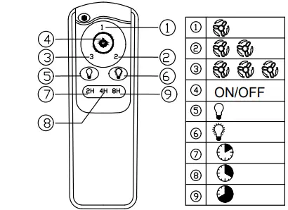 Parrot Uncle LED Indoor Cage Ceiling Fan 23
