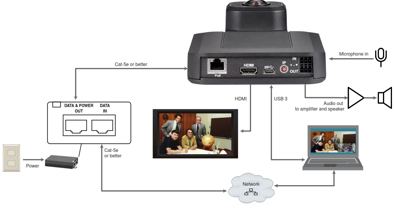 VADDIO 999-21050-009 ConferenceSHOT ePTZ Camera - cable1