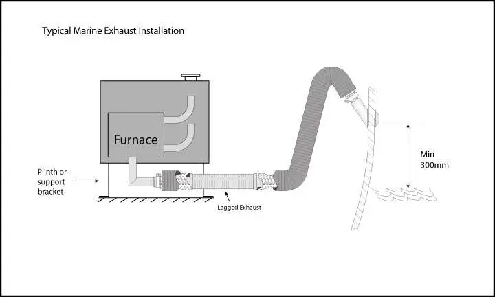 dieselheat DH15 Hydronic Diesel Hot Water System - Figure 20