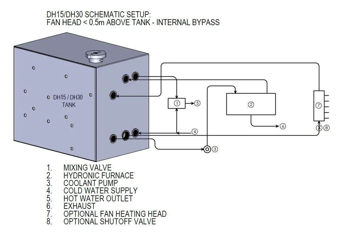 dieselheat DH15 Hydronic Diesel Hot Water System - Figure 5