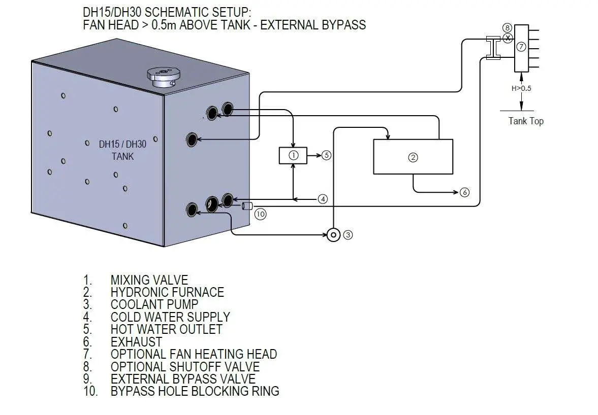 dieselheat DH15 Hydronic Diesel Hot Water System - Figure 6