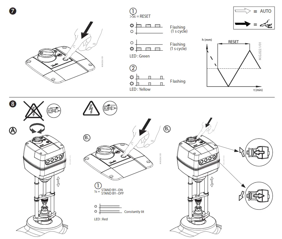 Danfoss AME 685 Electric Drive - fig 31