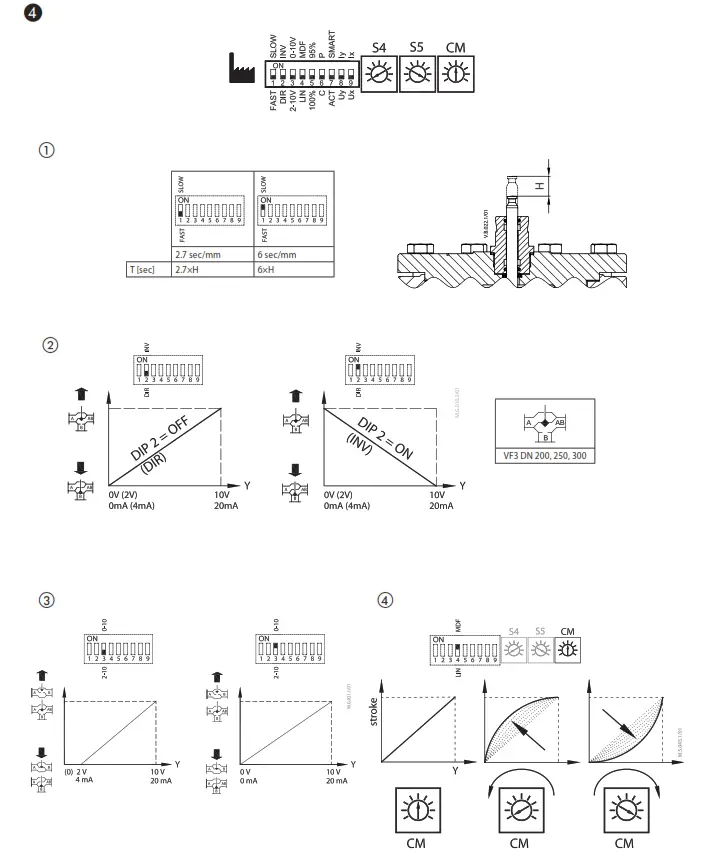 Danfoss AME 685 Electric Drive - fig 6
