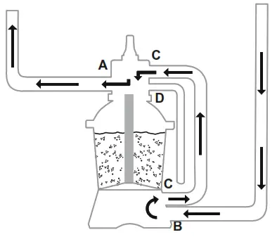 Bestway Flowclear 58515 Sand Filtration Pump Flow - FIG11