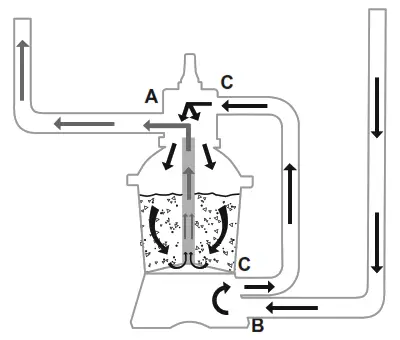 Bestway Flowclear 58515 Sand Filtration Pump Flow - FIG6