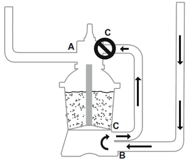 Bestway Flowclear 58515 Sand Filtration Pump Flow - FIG7