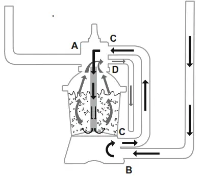Bestway Flowclear 58515 Sand Filtration Pump Flow - FIG8