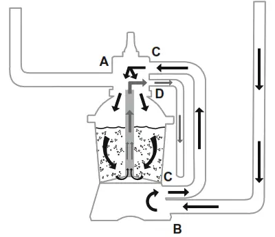Bestway Flowclear 58515 Sand Filtration Pump Flow - FIG9