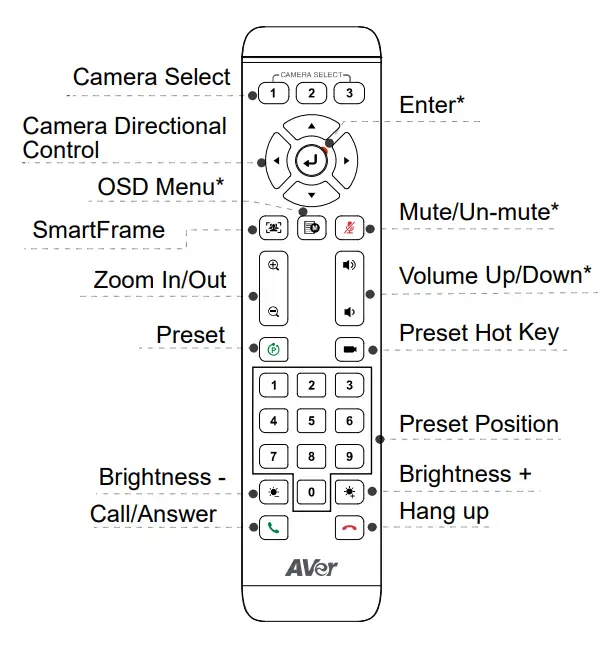 AVer-CAM520-Pro2-Conference-Camera-7