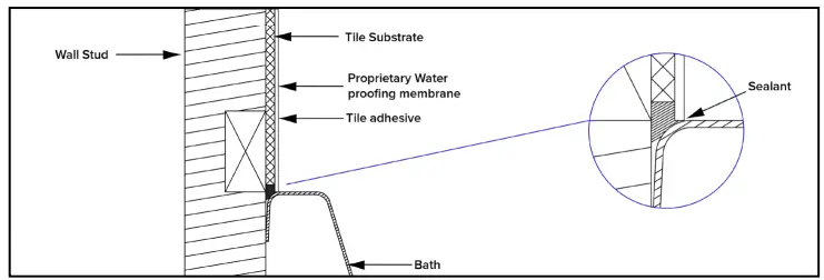 newtech Freestanding and Back to Wall Baths - Fig1