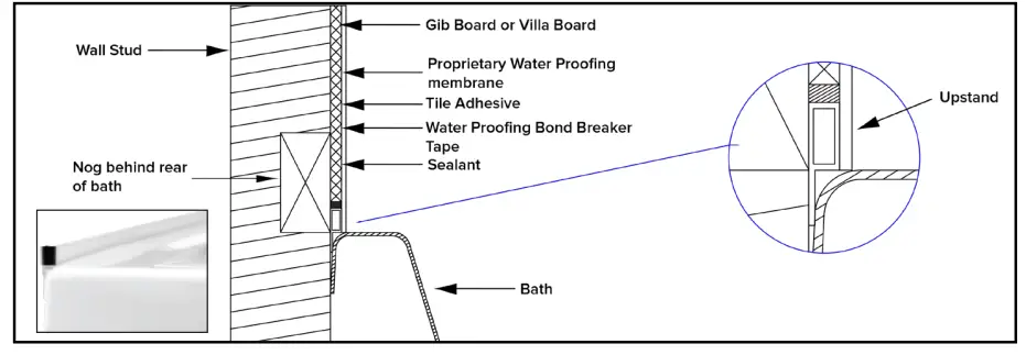 newtech Freestanding and Back to Wall Baths - Fig3