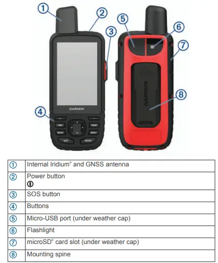 GARMIN-GPSMAP-66i-GPS-Handheld-and-Satellite-Communicator-FIG-1