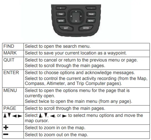 GARMIN-GPSMAP-66i-GPS-Handheld-and-Satellite-Communicator-FIG-5