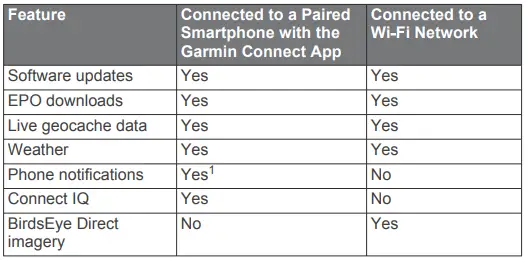 GARMIN-GPSMAP-66i-GPS-Handheld-and-Satellite-Communicator-FIG-9