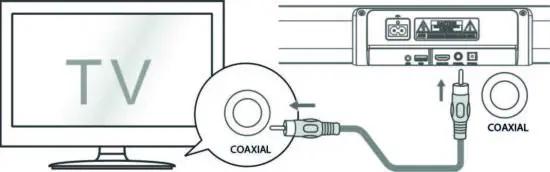 FIG 14 USE THE COAXIAL SOCKET