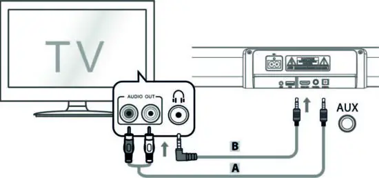 FIG 15 USE THE AUX SOCKET