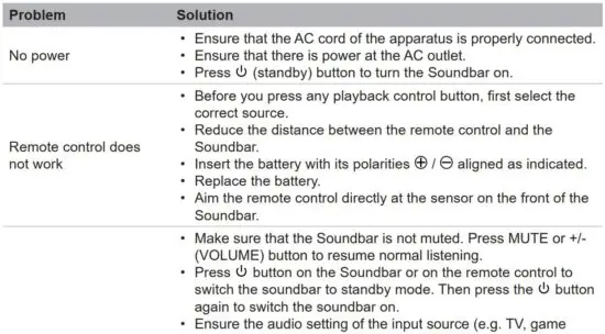 FIG 18 TROUBLESHOOTING