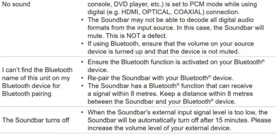 FIG 19 TROUBLESHOOTING