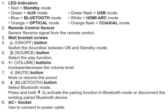 FIG 3 IDENTIFING THE PARTS