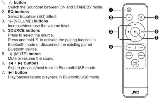 FIG 5 REMOTE CONTROL