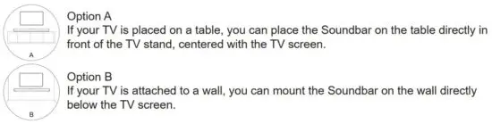 FIG 6 PLACEMENT AND MOUNTING