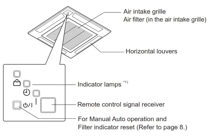 FUJITSU AOYA12LALL Cassette Type Air Conditioner NAME OF PARTS