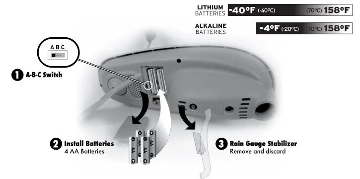 AcuRite Iris Weather Sensor - AcuRite Iris Sensor Setup