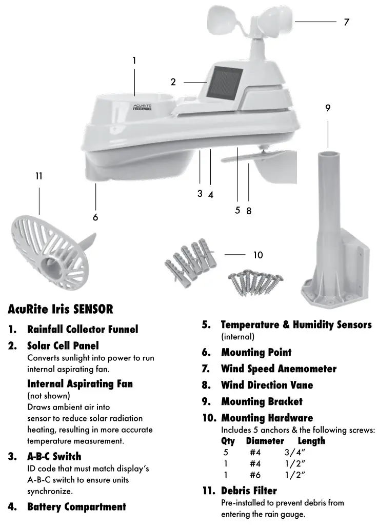 AcuRite Iris Weather Sensor - Features & Benefits