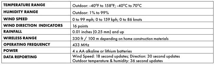 AcuRite Iris Weather Sensor - Specifications