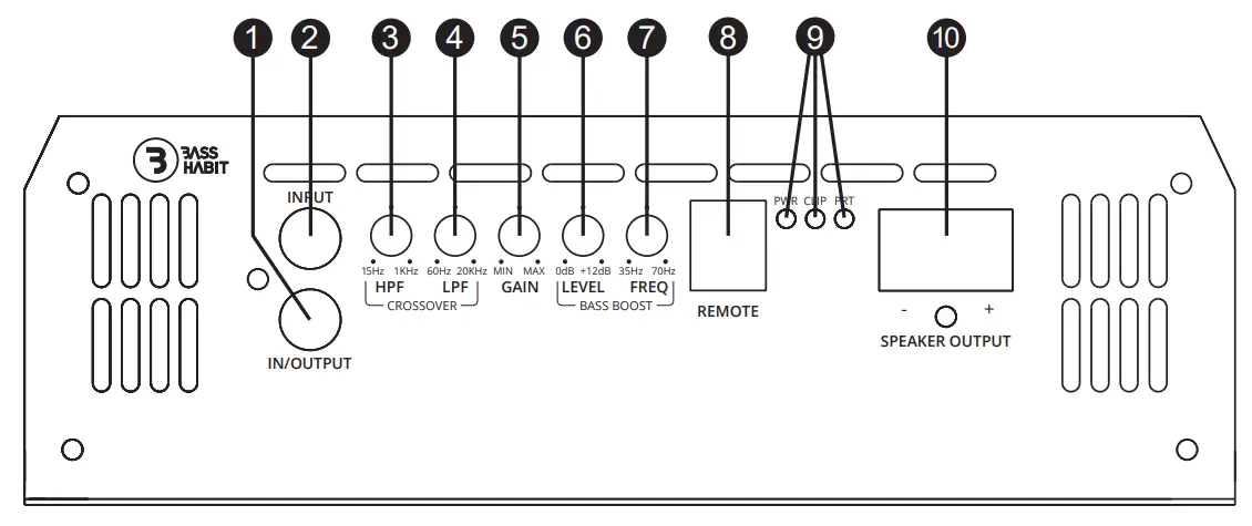 BASS HABIT SE1200 1DF Elite Class D Full Bridge Amplifier - Fig 3