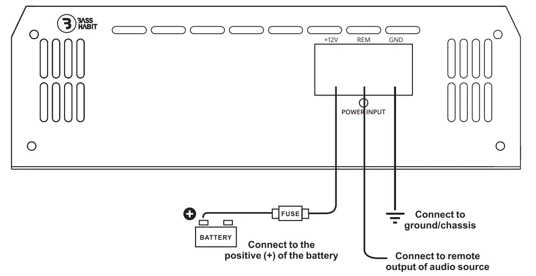 BASS HABIT SE1200 1DF Elite Class D Full Bridge Amplifier