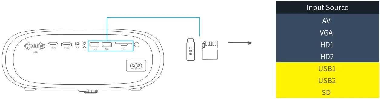 Multimedia Connection