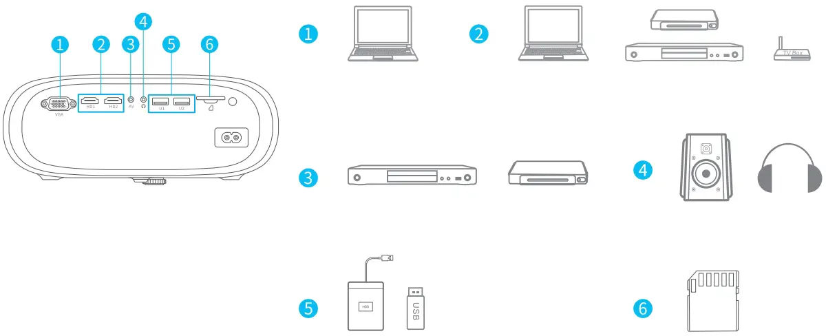 PROJECTOR CONNECTION