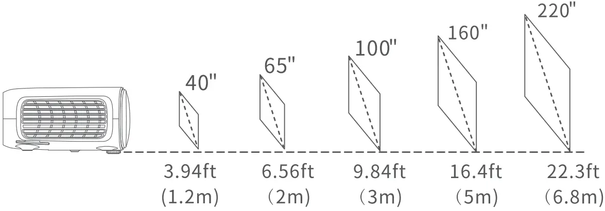 PROJECTION DISTANCE & SIZE