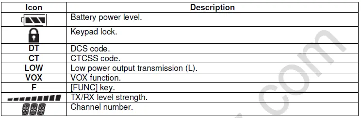 DynaScan-R-58-PMR-446-Handportable-Transceiver-with-Commercial-Radio-fig-3