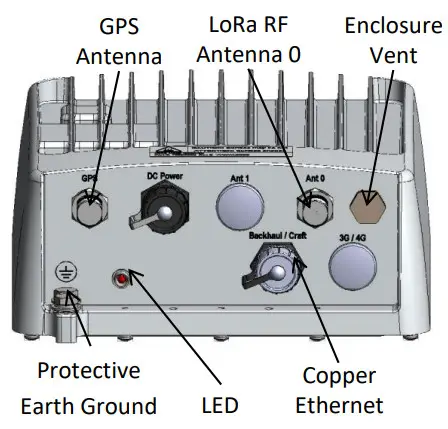 TEKTELIC communications KONA Mega Gateway 900MHZ TDD - Bulkhead Layout