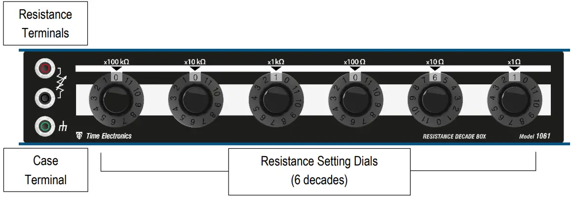 Control Panel Connections