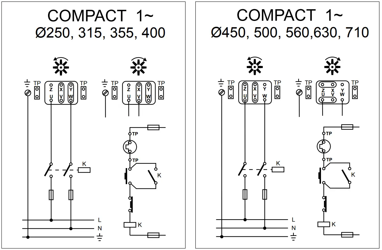S P HCFB-HCBB Plate Mounted Axial Flow Fans - Fig 1