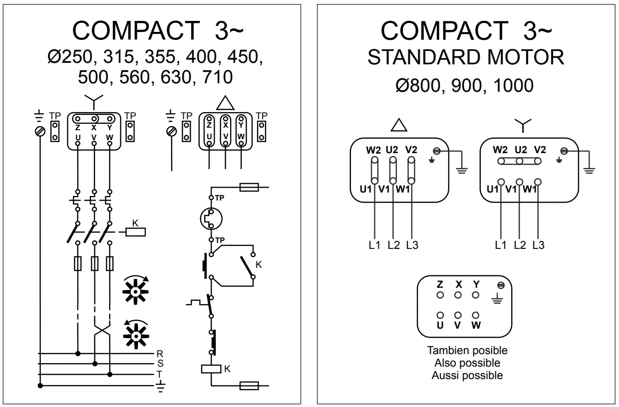 S P HCFB-HCBB Plate Mounted Axial Flow Fans - Fig 2