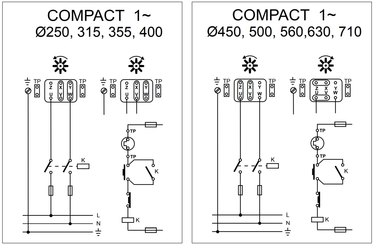 S P HCFB-HCBB Plate Mounted Axial Flow Fans - Fig 3