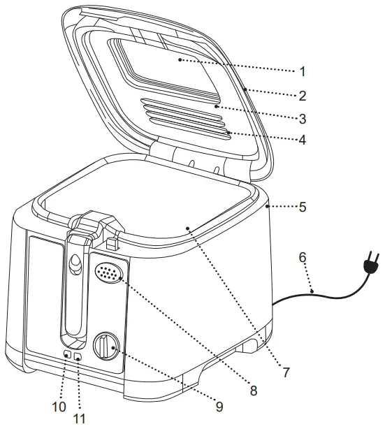 Product Descriptions