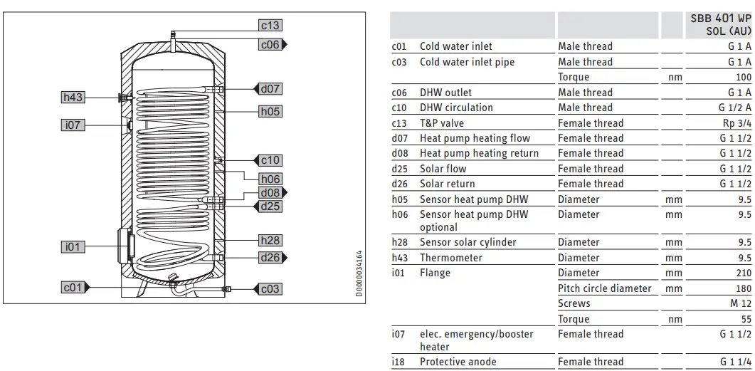 STIEBEL-ELTRON-SBB-302-WP-Floorstanding-DHW-Cylinder-fig17