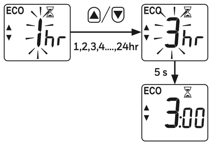 Lightwave DTS92E Honeywell Home Wireless Room Thermostat - Fig9