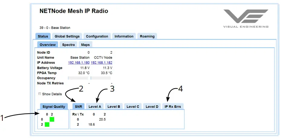 VISUAL ENGINEERING DropCam SDR Rapid Deployable Mesh Enabled Camera - Status Overview Signal