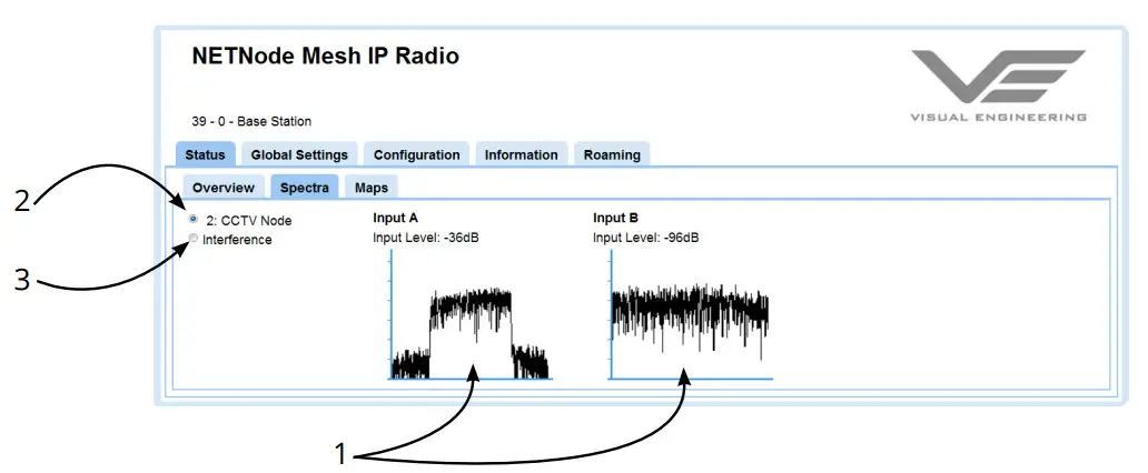 VISUAL ENGINEERING DropCam SDR Rapid Deployable Mesh Enabled Camera - Status Tab - Spectra