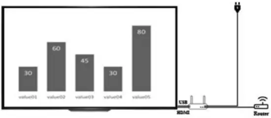 Speaka PROFESSIONAL 2342740 4K Wireless Presentation Transmitter b