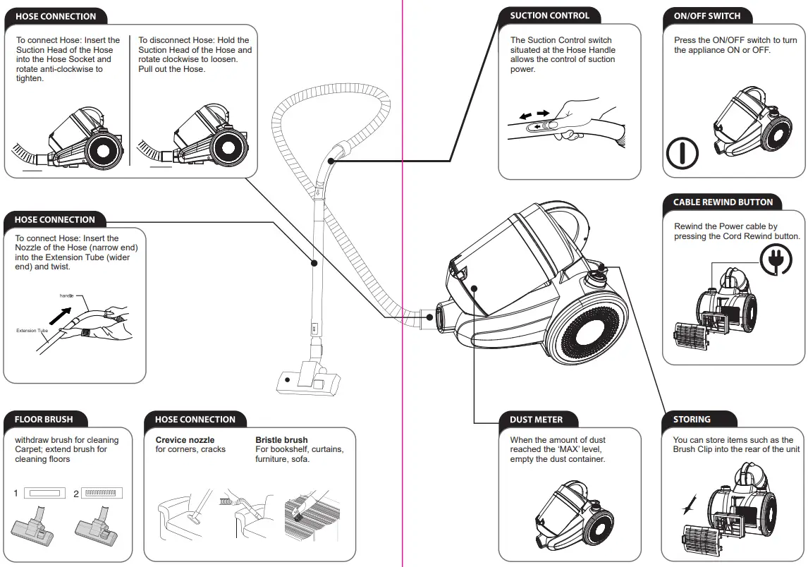 PowerPac PPV1400 Bagless Cyclone Vacuum-FIG11